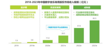 VFine亮相獵云網(wǎng)企業(yè)服務(wù)產(chǎn)業(yè)峰會 挖掘商用音樂百億市場寶藏